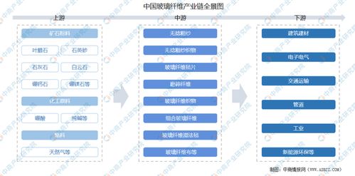 2021年中國玻璃纖維產(chǎn)業(yè)鏈深度解析 上中下游市場全景透視與計算機軟硬件的開發(fā)應(yīng)用