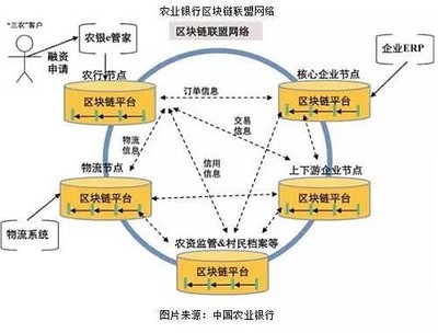科藍軟件 區塊鏈技術賦能金融科技，開啟數字服務新篇章