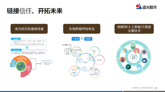 2019遠(yuǎn)光技術(shù)峰會(huì) 四大“硬核”技術(shù)中的區(qū)塊鏈應(yīng)用與未來